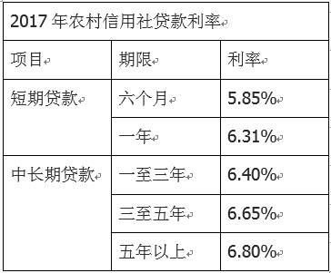 农村信用社折扣优惠：全国通行打几折？