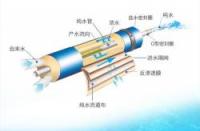 纯水和净水的区别：深度解析制作工序、价格、营养、功能与纯净度