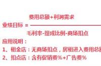 怎样做微商赚钱？坚持、选品、人脉与沟通四大秘诀助你成功！