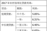 农村信用社折扣优惠：全国通行打几折？