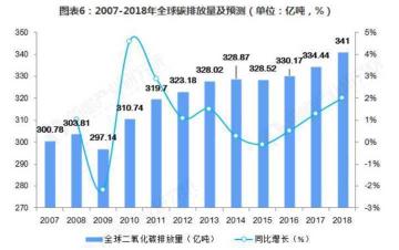 人工合成淀粉：我国科技创新的重大突破，有望解决粮食危机和应对气候变化