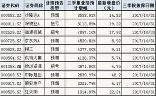 半年报披露时间：上市公司必须在7月1日至8月30日期间完成披露