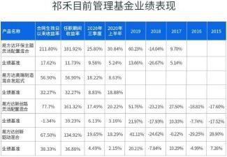 买1000元基金能赚多少？计算方法和风险考量