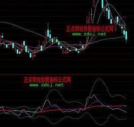 CCI指标：超买超卖顺势指标的运用与解读