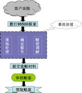 蚂蚁保险有人理赔过吗？理赔流程和注意事项解析