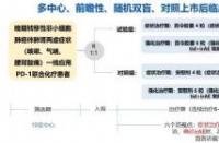 百令胶囊：肿瘤患者的辅助治疗新选择