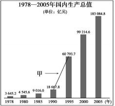 中国的双轨制度：计划经济与市场经济的过渡与退休养老金制度的演变