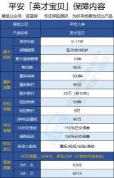 平安保险哪个重疾险好？中高端收入选这款，低收入人群也能买得起