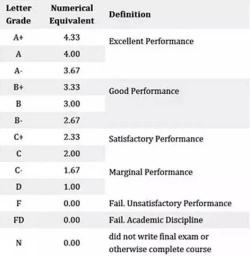 揭秘平均绩点GPA：如何计算与衡量大学学业成就，提升你的学术竞争力