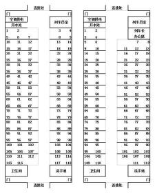 普通火车座位分布图详解：轻松找座，不再迷茫