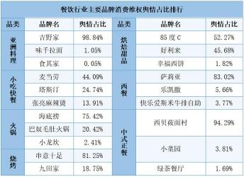 亨氏米粉：食品安全危机下的品牌信任危机