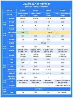 100元人身意外保险：全面保障意外与疾病风险