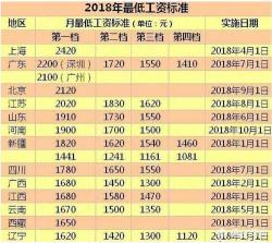 2018年哪个银行存款利息高？对比各大银行，发现非主流商业银行更胜一筹