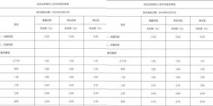 月利率3%是多少：个人存款利率计算公式详解