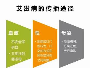 含着不拔出来HIV：了解艾滋病传播风险与预防措施