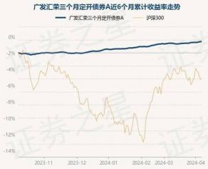 广发安泽短债债券C：深度解析其安全与投资前景