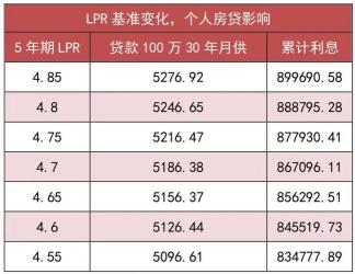 年利率与月利率：房贷利率的两面解析