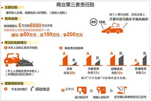 第三者责任险买100万：费用与保障范围详解