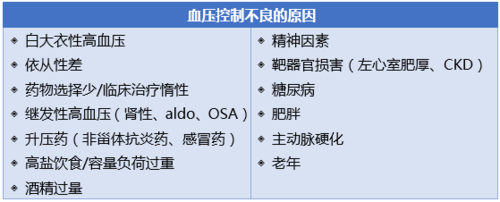 高血压并发症：全方位解析与防治策略