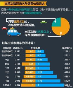 快处易赔：轻松解决车险理赔烦恼