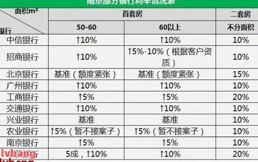 浦发信用卡年费标准及减免政策详解