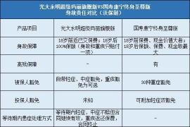 中国人寿康宁终身保险：多次赔付重疾保障，涵盖高发重疾