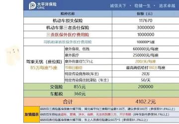 第二年车险费用大揭秘：如何预算你的车险花费？