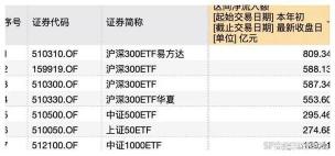 沪深300指数购买指南：多种方式解析