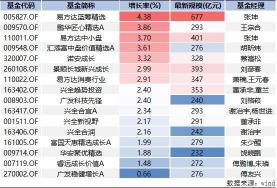 净值估算：理解基金当日涨跌的参考依据