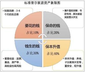 养老基金：未来养老的潜力选择与风险考量