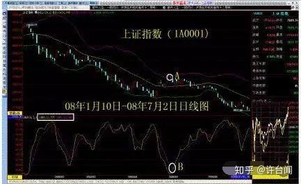 Boll指标：理解股票波动与未来走势的关键技术分析工具