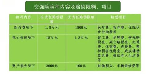 三者险100万价格分析：新规后影响及具体投保金额