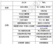 辞职后如何自己缴纳社保：多种途径及操作指南