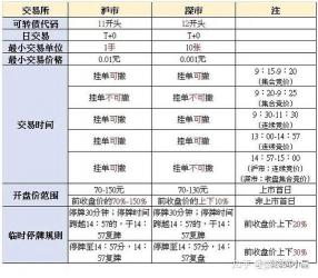 可转债交易规则详解：从入门到精通的全面指南