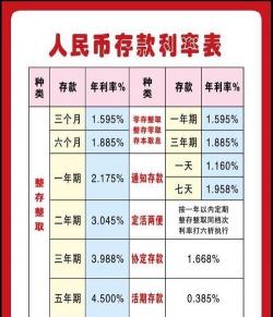 10万元存一年定期利息全解：收益如何计算与最大化策略