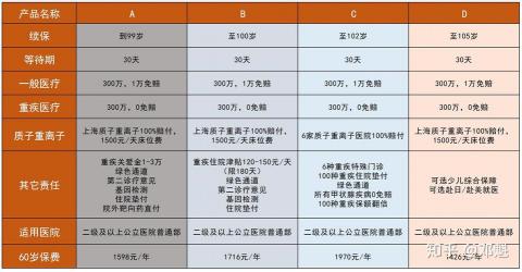 为老人选购最佳保险：意外、医疗与防癌险的全面解析