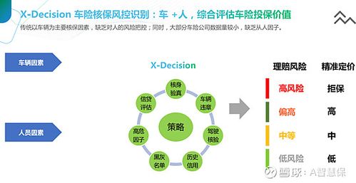 众安车险：互联网时代的保险新选择