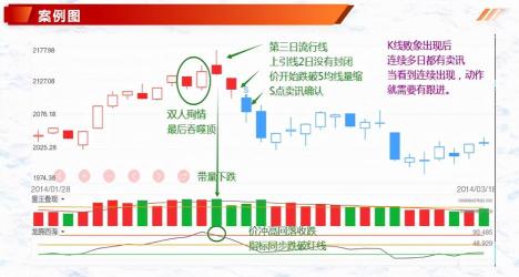 揭秘阳包阴：股票反转上涨的信号？