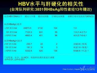 乙肝一般寿命：影响因素与延长策略