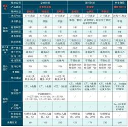 学平险100元保额是多少：全面解析平安学平险的保障范围