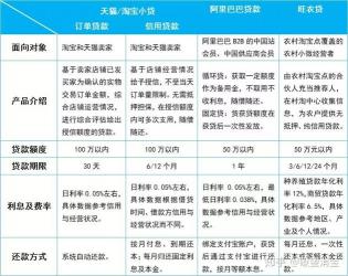 闪电贷是否靠谱：招商银行信贷产品的深度解析