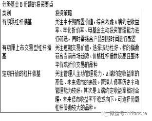 分级基金下折解析：原因、影响与投资策略