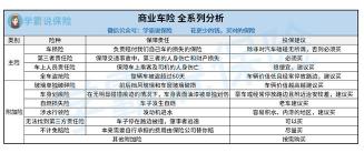 车险到期了能否晚点买？风险与处罚解析