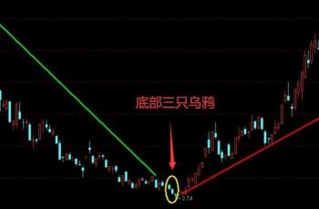 股市策略：理解并运用‘三只黑乌鸦’形态，掌握下跌趋势