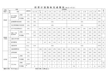 扣非净利润：理解公司真实经营业绩的关键指标