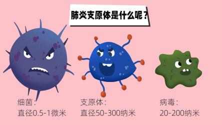 儿童肺炎治疗方法全解析：如何有效应对与护理