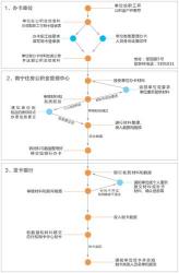 公积金转移还是提取好？考虑未来购房计划再做决策