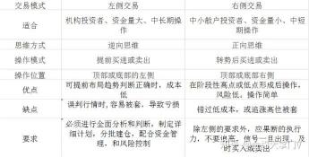 大宗交易规则详解：申报、清算与交收的全方位指南