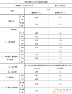 整存整取利息计算方法：存款金额、存款期限与利率的乘积