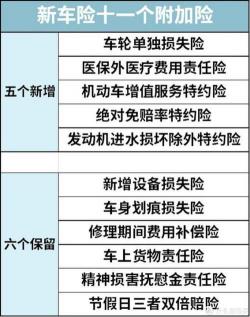 网约车保险一年要13000？一文详解网约车保险费用